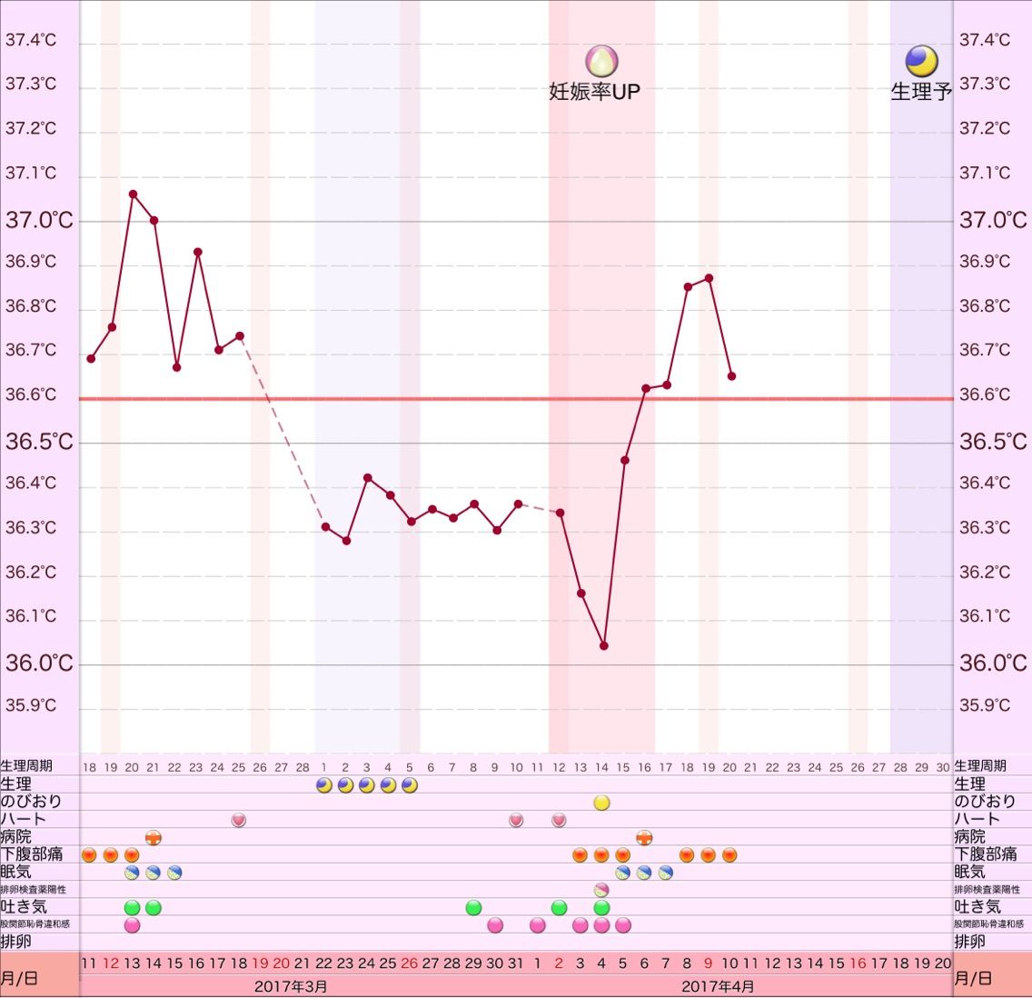 D 高温期6日目 体温下がる 2人っ子計画 流産を乗り越えて2人目妊活中 D 高温期6日目 体温下がる 2人っ子計画 流産を乗り越えて2人目妊活中