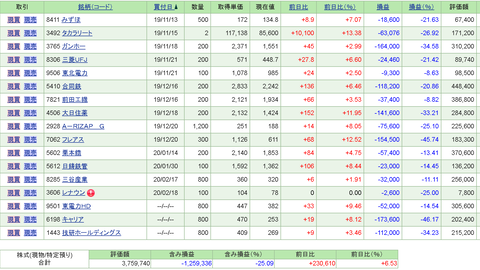 20200325 株