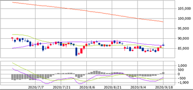 20200919 株2