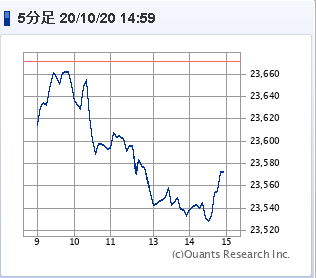 20201020株1