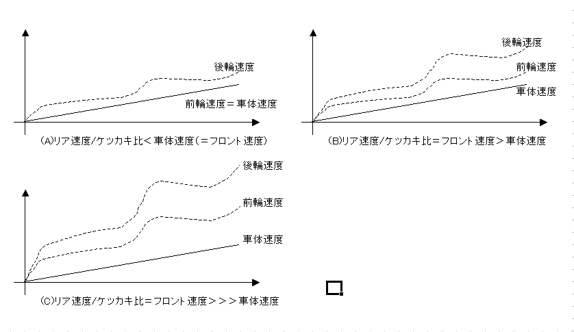 カウンタードリフトセッティングの理論 その２ Wild And Sensitive