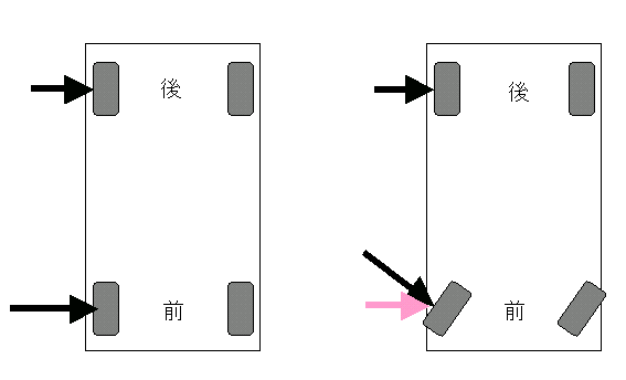 カウンタードリフトセッティングの理論 その3 Wild And Sensitive