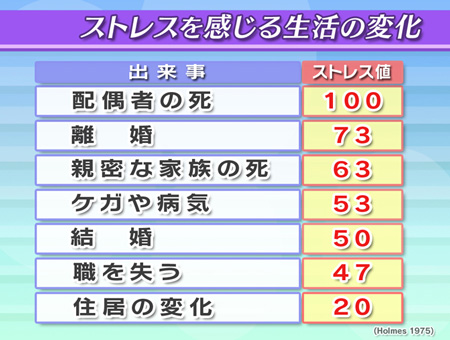 生活ほっとモーニング