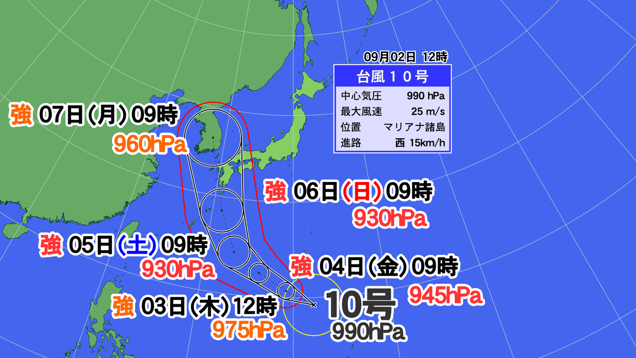 キティ台風