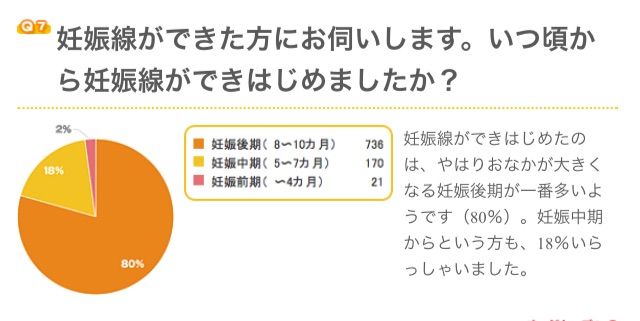 妊娠線対策 使用中マッサージオイル クリーム 明日のことは 明日にしましょうよ 妊娠線対策 使用中マッサージオイル クリーム 明日のことは 明日にしましょうよ