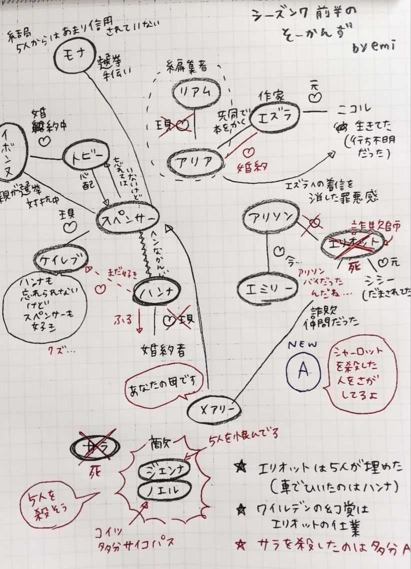 プリティ リトル ライアーズ シーズン7後半が始まる前に相関図おさらい 明日のことは 明日にしましょうよ