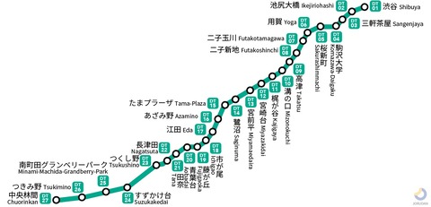 【駅】田園都市線路線図