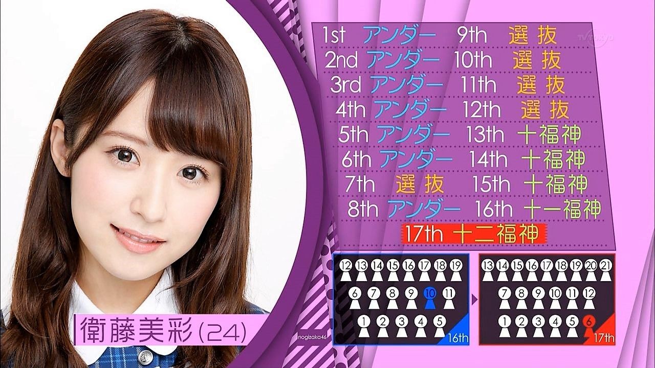 乃木坂46 17thシングル選抜発表 シングルセルの覚書