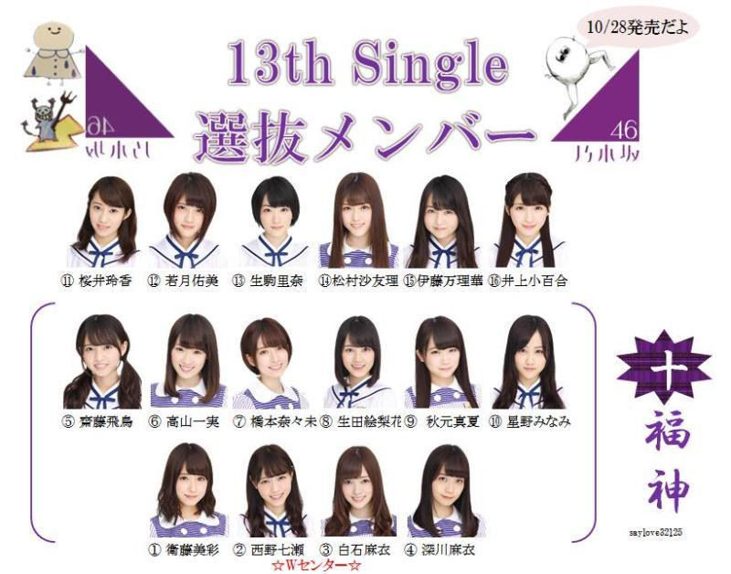 私的アイドルメモ① 乃木坂46／衛藤美彩(1) : シングルセルの覚書