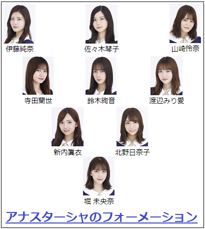 2期生曲 アナスターシャ mv シングルセルの覚書