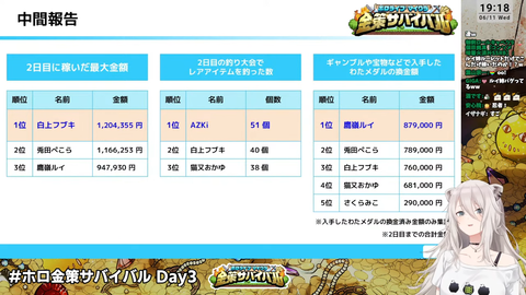 ホロ金策サバイバル 4 (5)