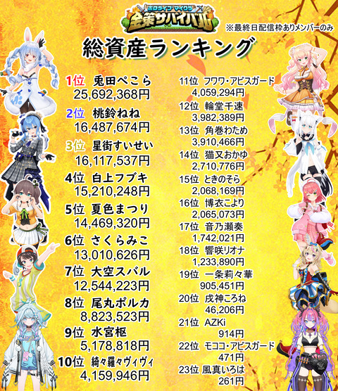 総資産ランキング
