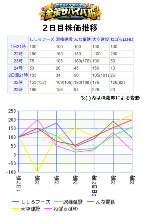 株価2