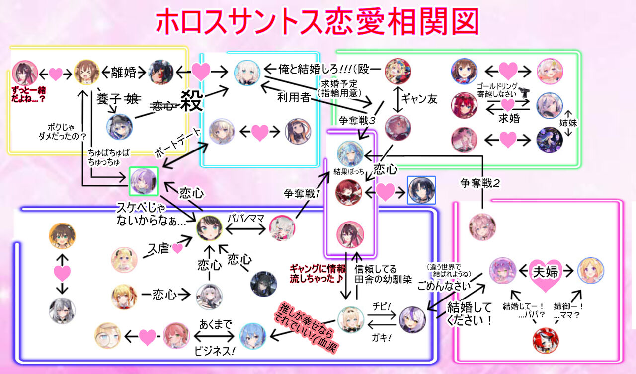ホロ鯖大型企画】hololiveGTA ～7日目参加者・相関図～ : ホロ
