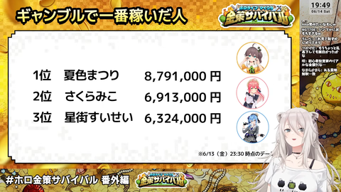 ホロ金策サバイバル6 (11)