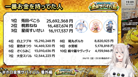 ホロ金策サバイバル6 (1)