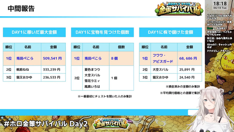 ホロ金策サバイバル 3 (5)