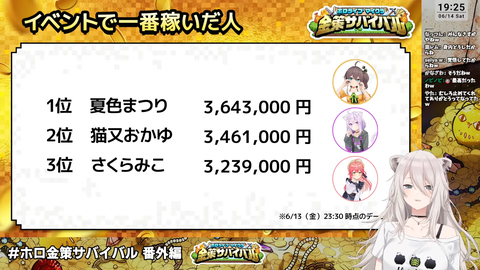 ホロ金策サバイバル6 (4)