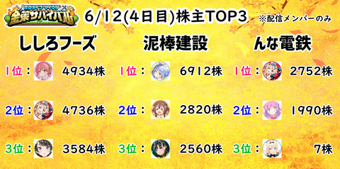 株主4
