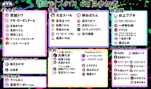 ホロ鯖GTA6日目参加者