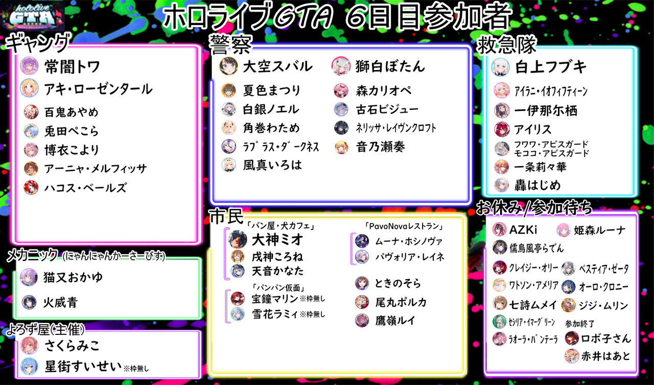 ホロ鯖大型企画】hololiveGTA ～6日目参加者・相関図～ : ホロライブ