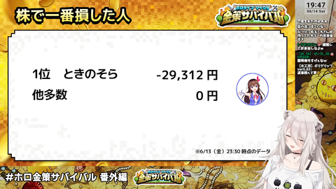 ホロ金策サバイバル6 (10)