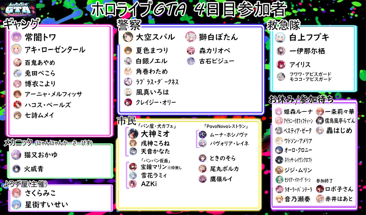 星座編 ホロまとめ ときのそら×AZKi、天音かなた×常闇トワ、さくらみこ×星街すい