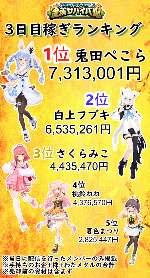 稼ぎランキング3