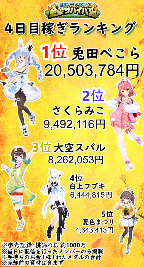 稼ぎランキング4