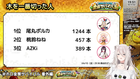 ホロ金策サバイバル6 (12)