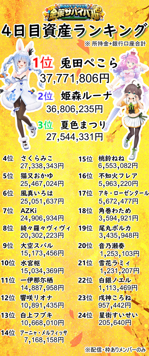 稼ぎランキング4-2