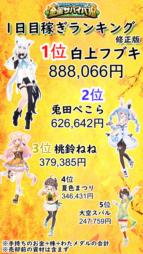 稼ぎランキング修正