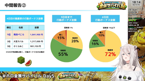 ホロ金策サバイバル 5 (6)