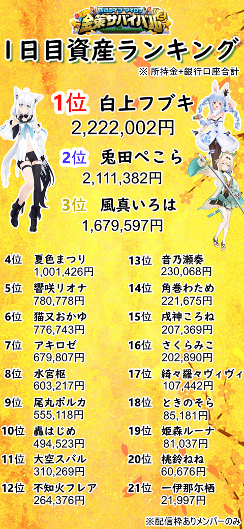 稼ぎランキング1