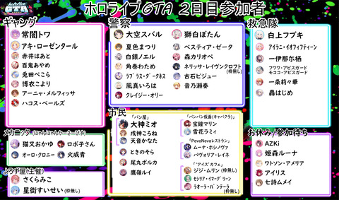 ホロ鯖GTA2日目参加者