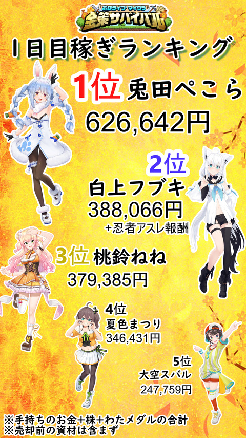 稼ぎランキング1