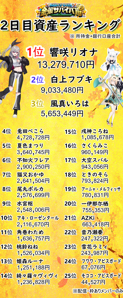稼ぎランキング2-2