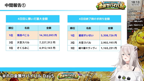 ホロ金策サバイバル 5 (5)
