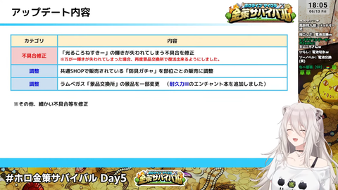 ホロ金策サバイバル 5 (1)