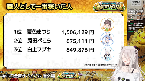 ホロ金策サバイバル6 (6)