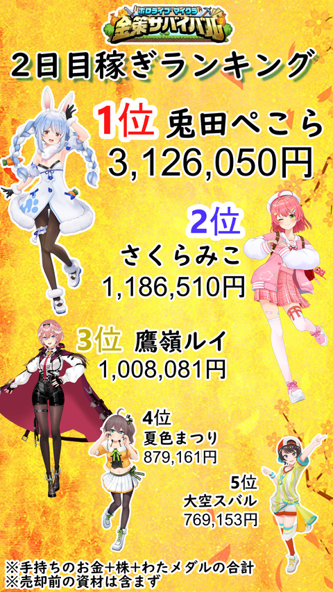 稼ぎランキング2