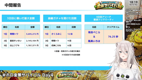 ホロ金策サバイバル 4 (4)