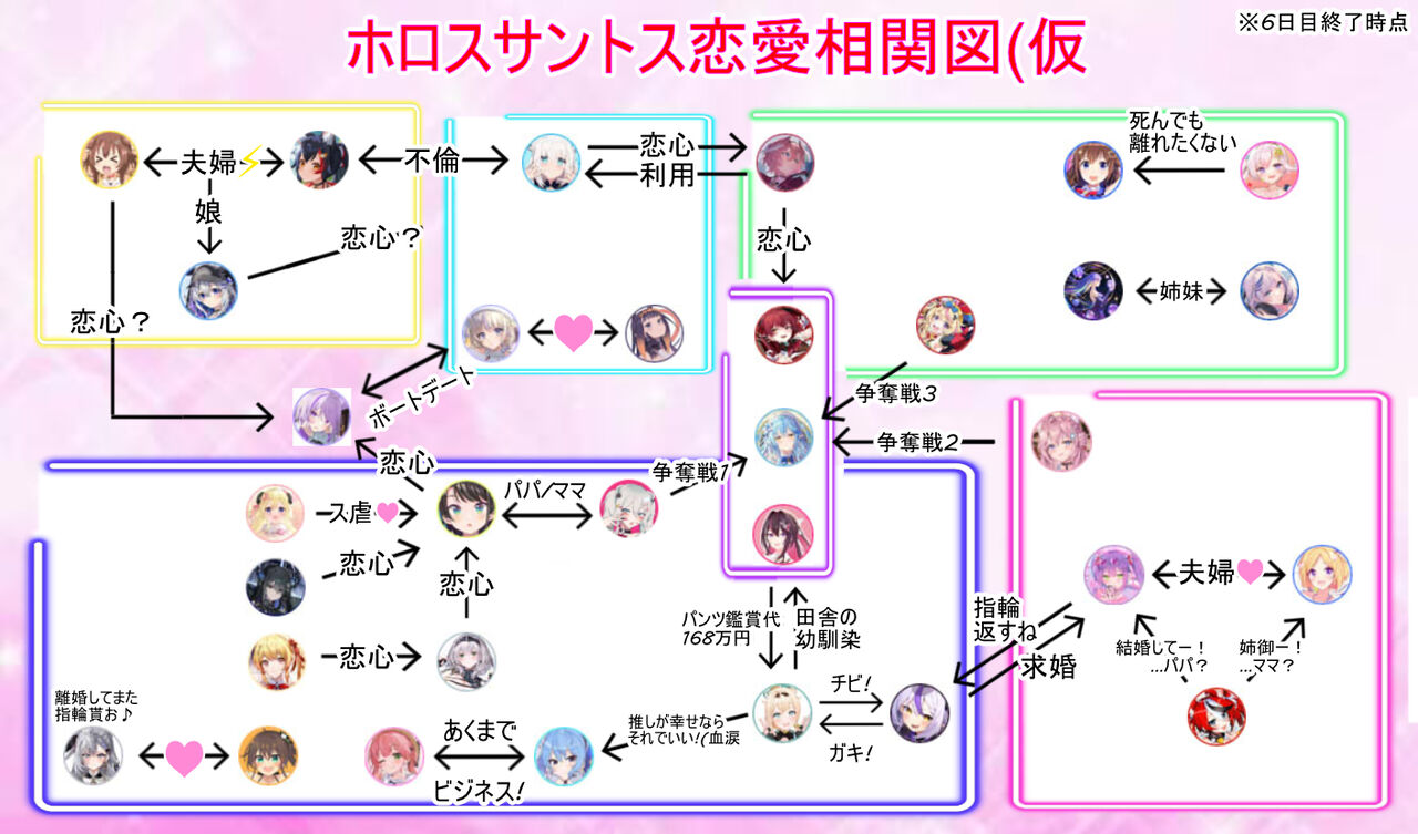 ホロ鯖大型企画】hololiveGTA ～6日目参加者・相関図～ : ホロ