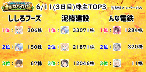 株主3