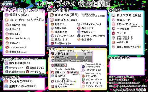 ホロ鯖GTA相関図3