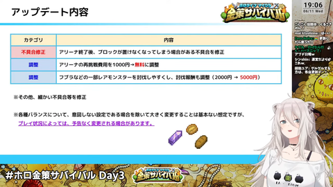 ホロ金策サバイバル 4 (1)