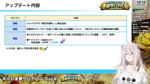 ホロ金策サバイバル 4 (1)