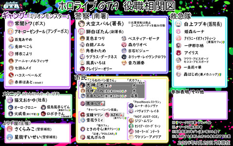 ホロ鯖GTA相関図3