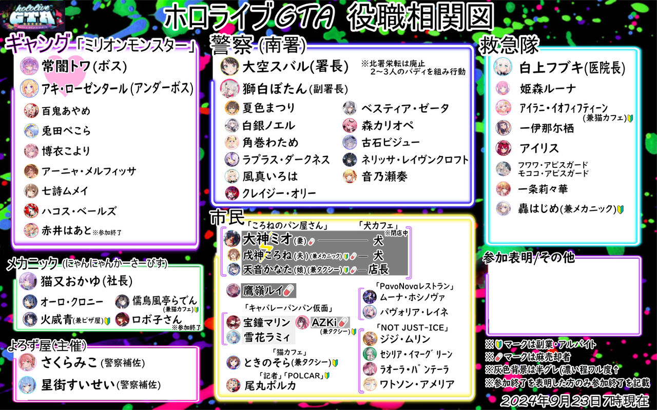 ホロ鯖大型企画】hololiveGTA ～6日目参加者・相関図～ : ホロ