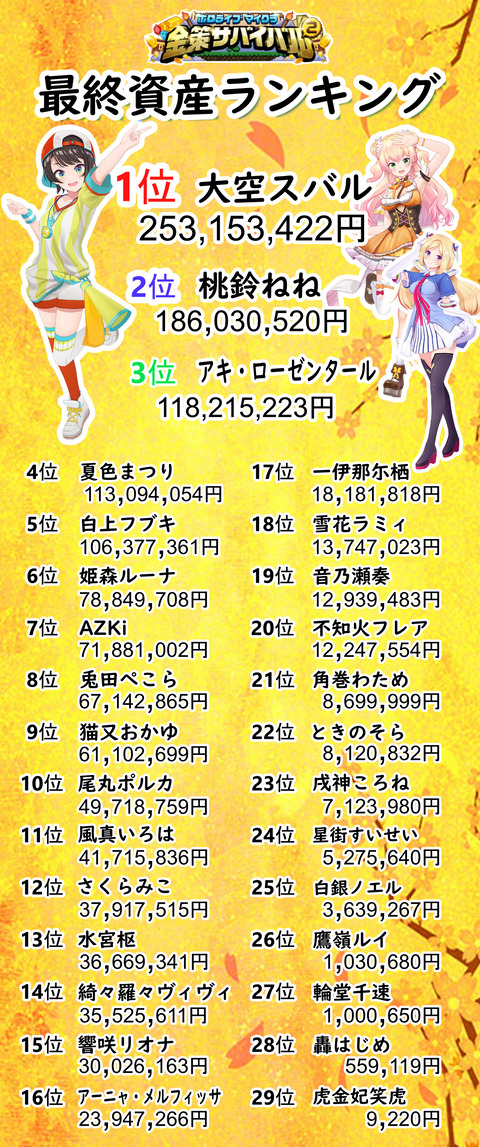 稼ぎランキング5-2